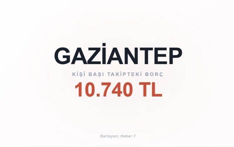 <p><span style="color:#B22222"><strong>GAZİANTEP</strong></span></p>
