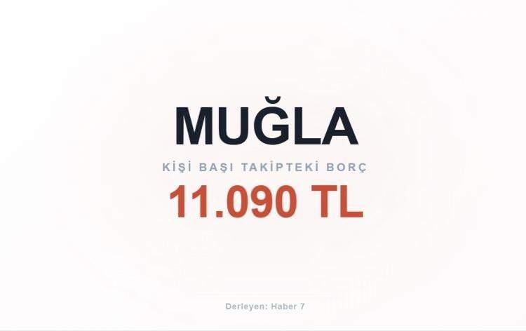 <p><span style="color:#B22222"><strong>MUĞLA</strong></span></p>
