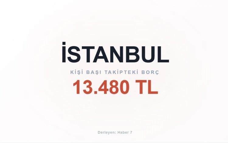 <p><span style="color:#B22222"><strong>İSTANBUL</strong></span></p>
