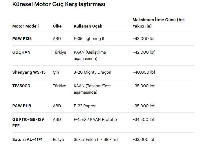 <p><span style="color:#B22222"><strong>K&Uuml;RESEL MOTOR G&Uuml;&Ccedil; KARŞILAŞTIRMASI</strong></span></p>
