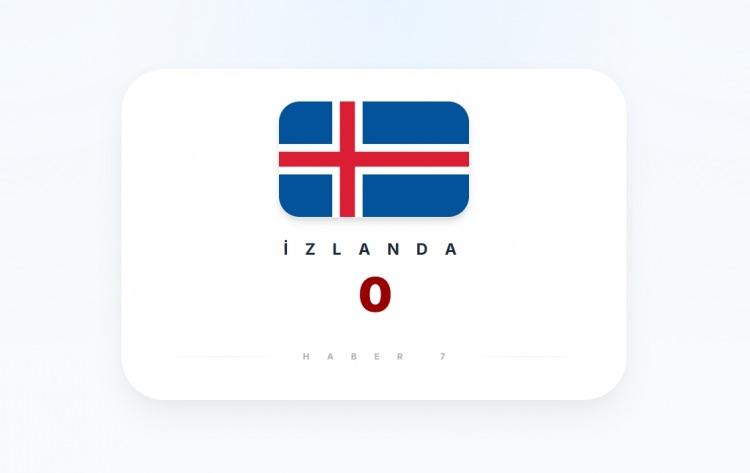 <p><strong><span style="color:#B22222">İZLANDA&nbsp;</span> |&nbsp; Hi&ccedil; askeri yok</strong></p>

<p>&nbsp;</p>

<p>G&uuml;venliğini diğer NATO &uuml;lkeleri sağlıyor.</p>
