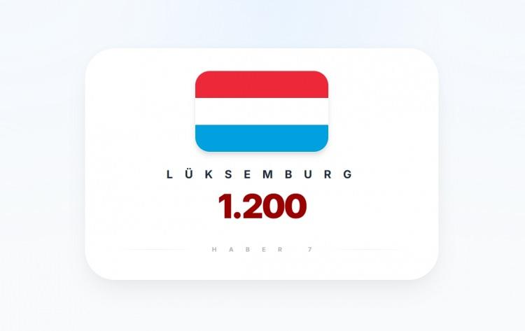 <p><span style="color:#B22222"><strong>L&Uuml;KSEMBURG</strong></span></p>
