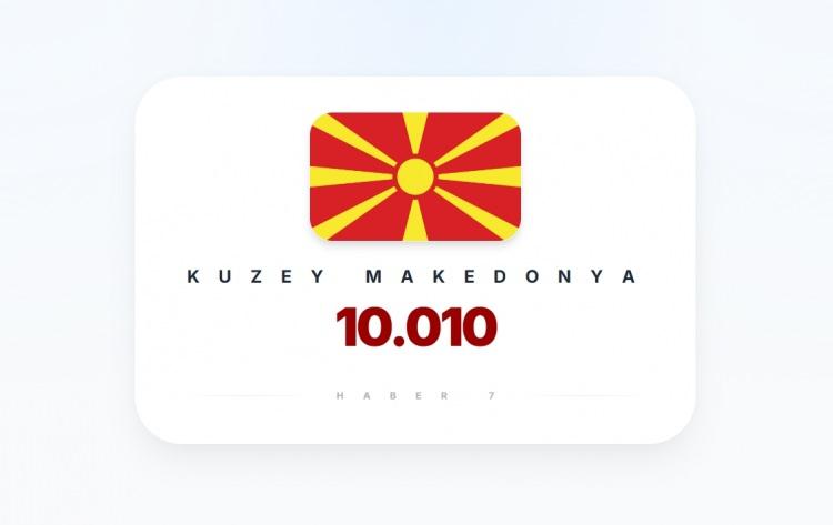<p><span style="color:#B22222"><strong>KUZEY MAKEDONYA</strong></span></p>
