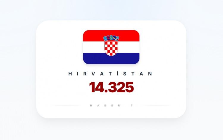 <p><span style="color:#B22222"><strong>HIRVATİSTAN</strong></span></p>
