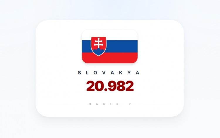 <p><span style="color:#B22222"><strong>SLOVAKYA</strong></span></p>
