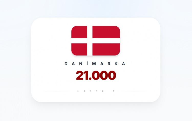 <p><span style="color:#B22222"><strong>DANİMARKA</strong></span></p>
