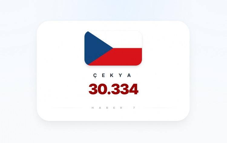 <p><span style="color:#B22222"><strong>15)&nbsp; &Ccedil;EKYA</strong></span></p>
