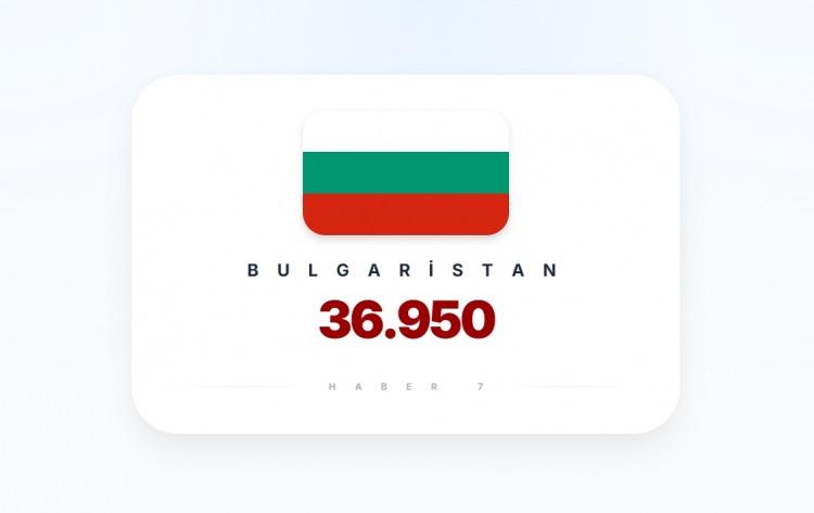 <p><span style="color:#B22222"><strong>13)&nbsp; BULGARİSTAN</strong></span></p>
