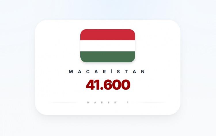 <p><span style="color:#B22222"><strong>12)&nbsp; MACARİSTAN</strong></span></p>
