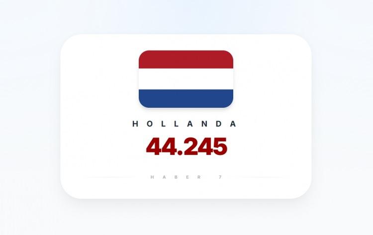 <p><span style="color:#B22222"><strong>11)&nbsp; HOLLANDA</strong></span></p>
