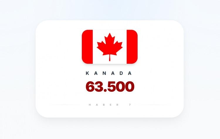 <p><span style="color:#B22222"><strong>10)&nbsp; KANADA</strong></span></p>
