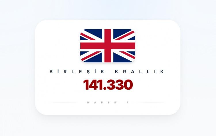 <p><span style="color:#B22222"><strong>7)&nbsp; BİRLEŞİK KRALLIK</strong></span></p>
