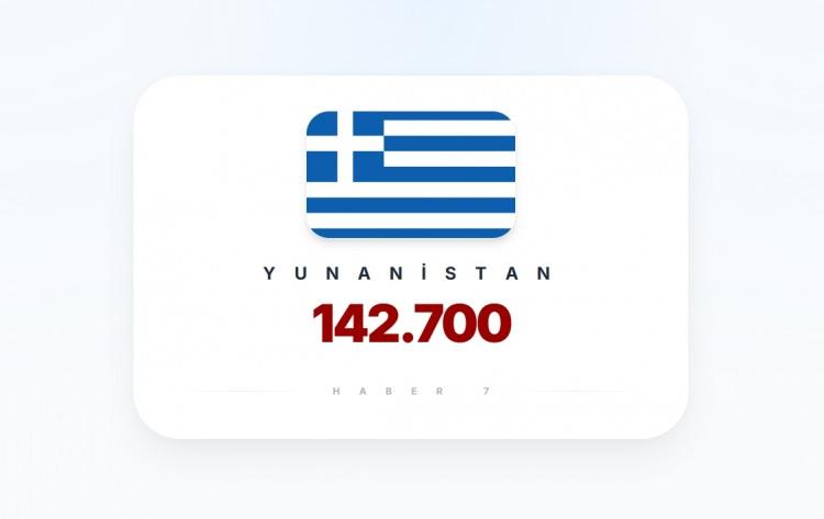 <p><span style="color:#B22222"><strong>6)&nbsp; YUNANİSTAN</strong></span></p>
