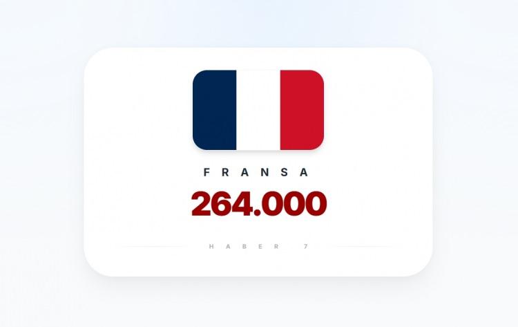 <p><span style="color:#B22222"><strong>3)&nbsp; FRANSA</strong></span></p>
