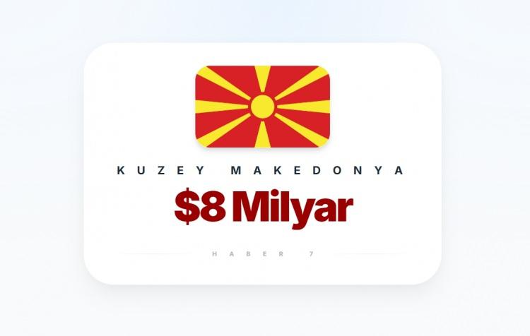 <p><span style="color:#B22222"><strong>KUZEY MAKEDONYA</strong></span></p>
