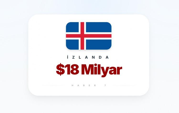 <p><span style="color:#B22222"><strong>İZLANDA</strong></span></p>
