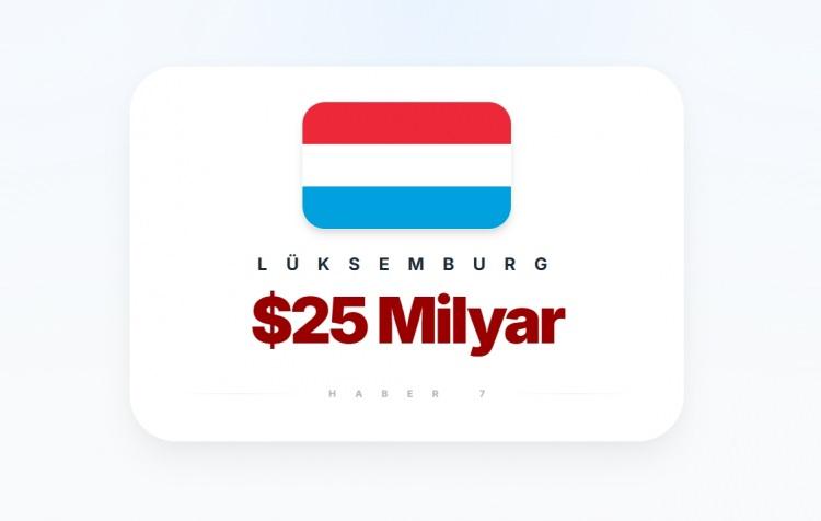 <p><span style="color:#B22222"><strong>L&Uuml;KSEMBURG</strong></span></p>
