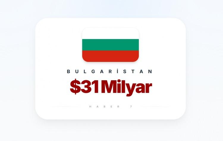 <p><span style="color:#B22222"><strong>BULGARİSTAN</strong></span></p>
