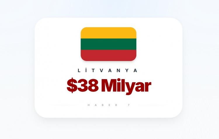 <p><span style="color:#B22222"><strong>LİTVANYA</strong></span></p>
