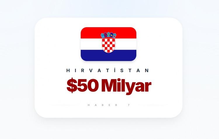 <p><span style="color:#B22222"><strong>HIRVATİSTAN</strong></span></p>

