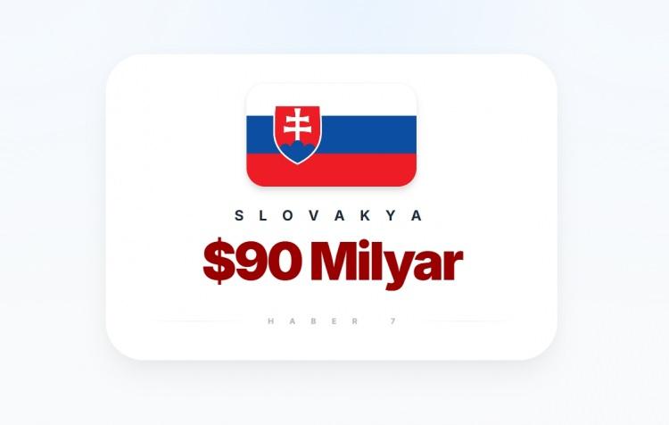 <p><span style="color:#B22222"><strong>SLOVAKYA</strong></span></p>
