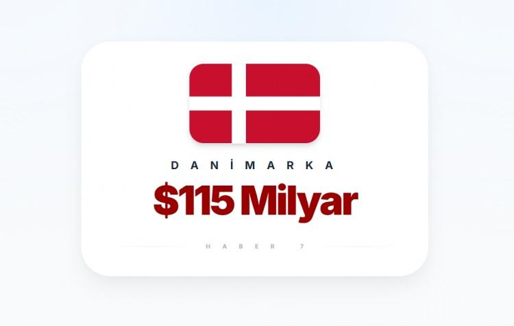 <p><span style="color:#B22222"><strong>DANİMARKA</strong></span></p>
