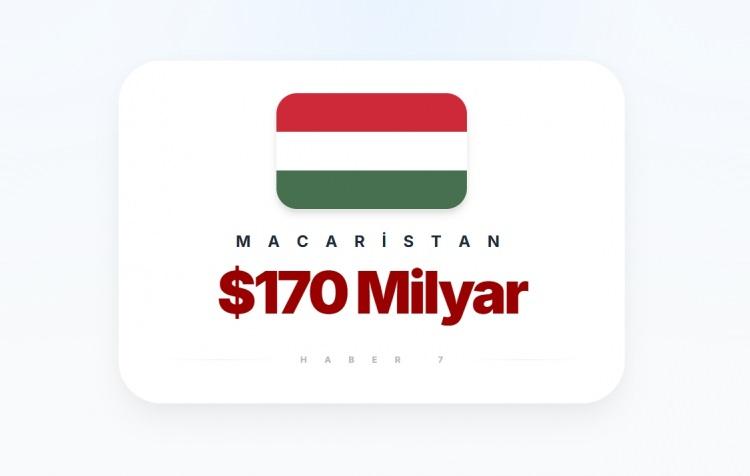 <p><span style="color:#B22222"><strong>15)&nbsp; MACARİSTAN</strong></span></p>
