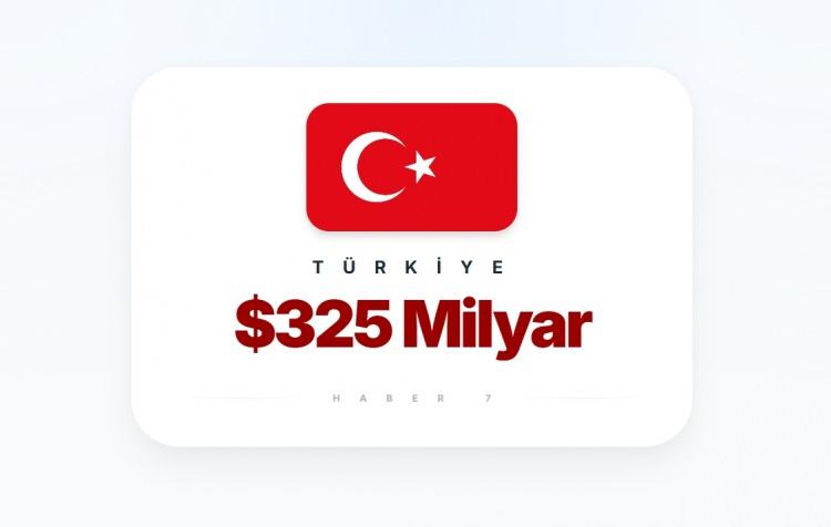<p><span style="color:#B22222"><strong>11)&nbsp; T&Uuml;RKİYE</strong></span></p>

<p>&nbsp;</p>

<p>Yalnızca Kamu Borcu 325 milyar dolar. Bakanlığın a&ccedil;ıkladığı verilere g&ouml;re toplam g&uuml;ncel bor&ccedil; ise 518 milyar dolar.</p>
