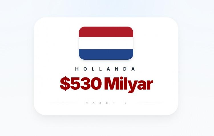 <p><span style="color:#B22222"><strong>10)&nbsp; HOLLANDA</strong></span></p>

