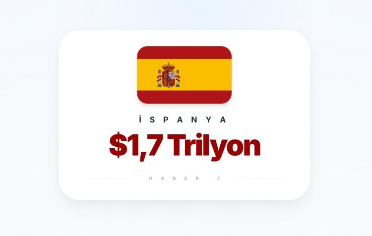 <p><span style="color:#B22222"><strong>7)&nbsp; İSPANYA</strong></span></p>
