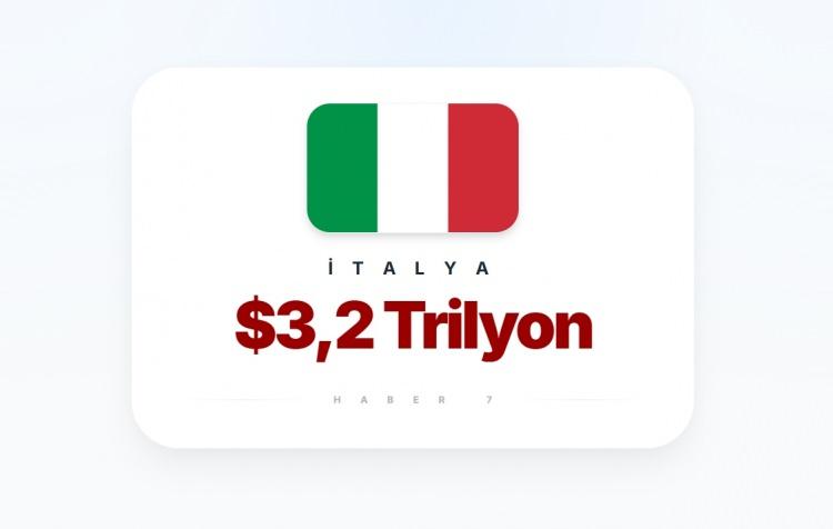 <p><span style="color:#B22222"><strong>4)&nbsp; İTALYA</strong></span></p>
