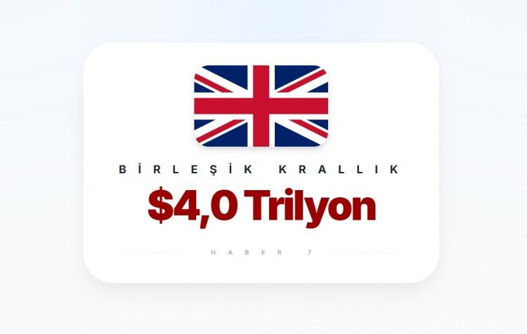 <p><span style="color:#B22222"><strong>2)&nbsp; BİRLEŞİK KRALLIK</strong></span></p>
