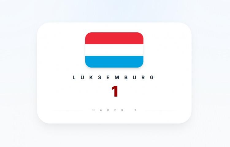 <p><span style="color:#B22222"><strong>L&Uuml;KSEMBURG</strong></span></p>
