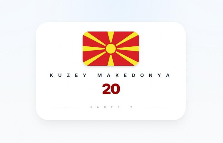 <p><span style="color:#B22222"><strong>KUZEY MAKEDONYA</strong></span></p>
