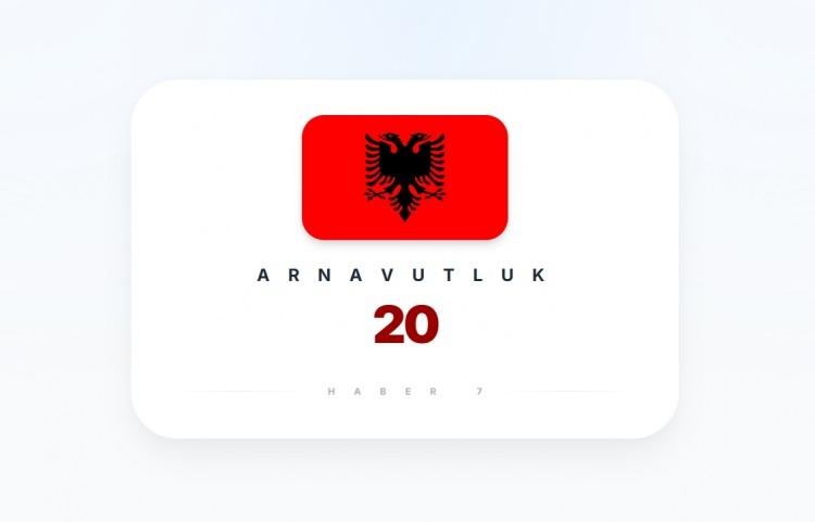 <p><span style="color:#B22222"><strong>ARNAVUTLUK</strong></span></p>
