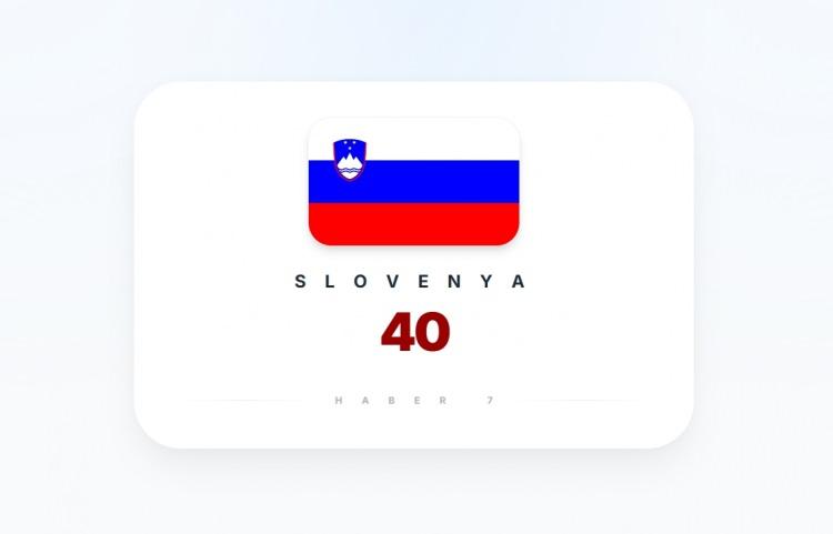 <p><span style="color:#B22222"><strong>SLOVENYA</strong></span></p>
