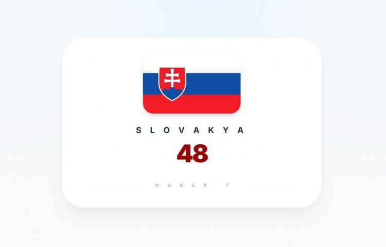 <p><span style="color:#B22222"><strong>SLOVAKYA</strong></span></p>
