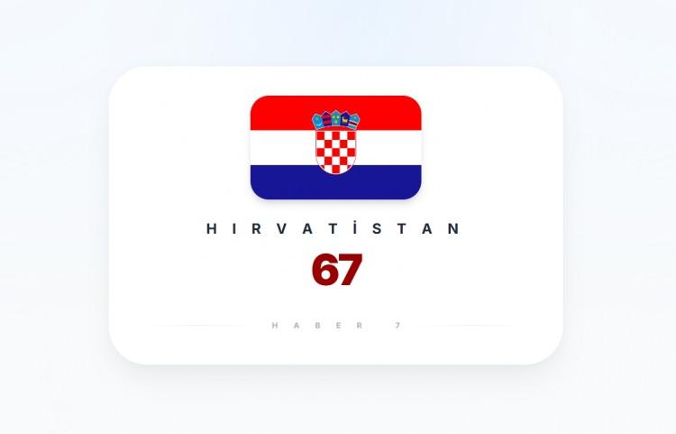 <p><span style="color:#B22222"><strong>HIRVATİSTAN</strong></span></p>
