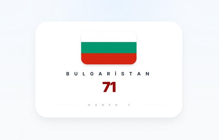 <p><span style="color:#B22222"><strong>BULGARİSTAN</strong></span></p>
