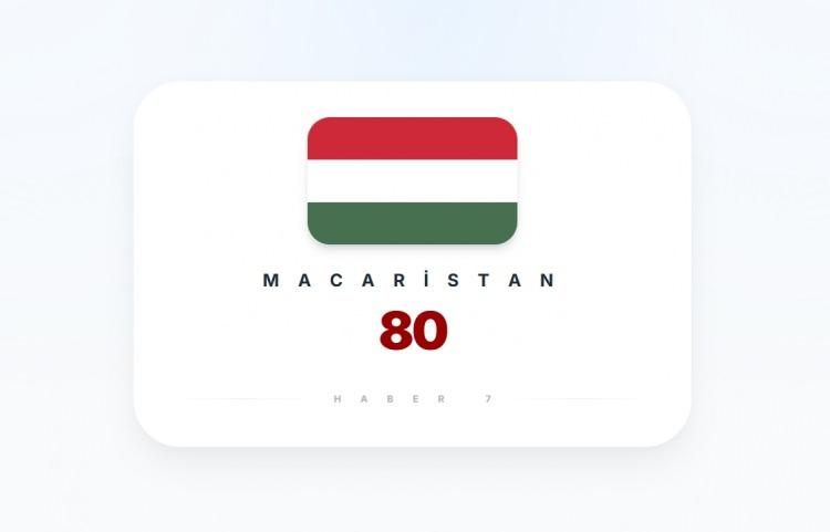 <p><span style="color:#B22222"><strong>MACARİSTAN</strong></span></p>
