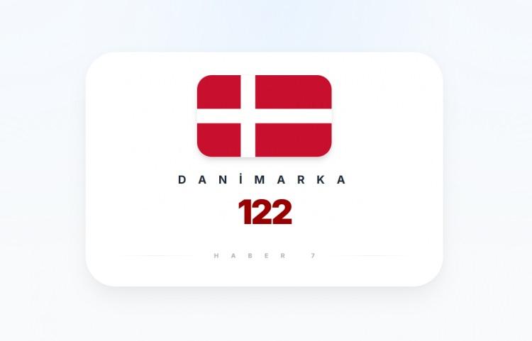 <p><span style="color:#B22222"><strong>DANİMARKA</strong></span></p>
