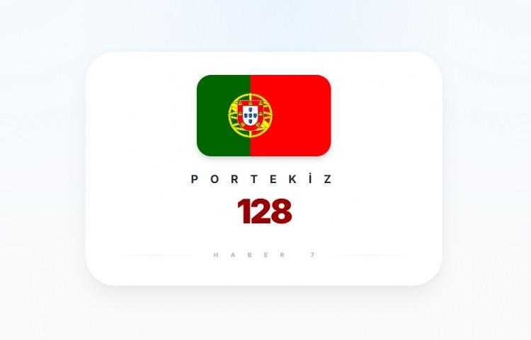 <p><span style="color:#B22222"><strong>15)&nbsp; PORTEKİZ</strong></span></p>
