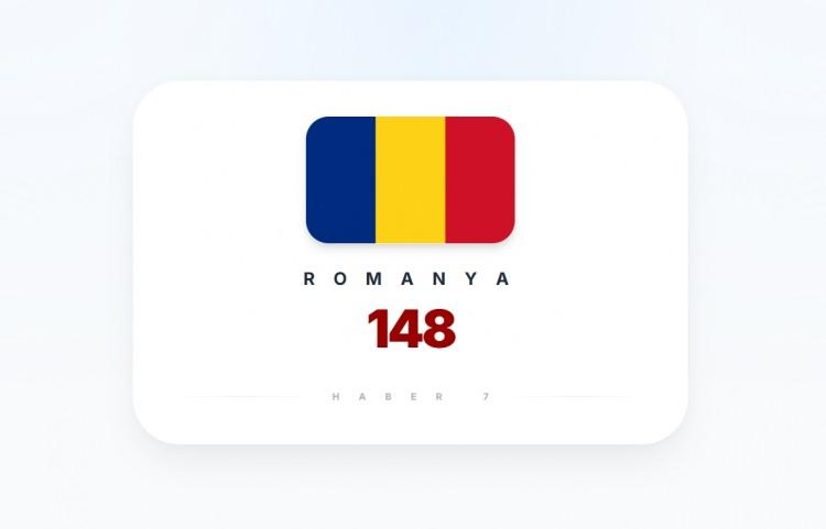 <p><span style="color:#B22222"><strong>13)&nbsp; ROMANYA</strong></span></p>
