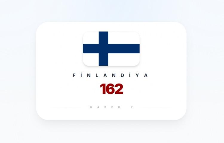 <p><span style="color:#B22222">12)&nbsp; FİNLANDİYA</span></p>
