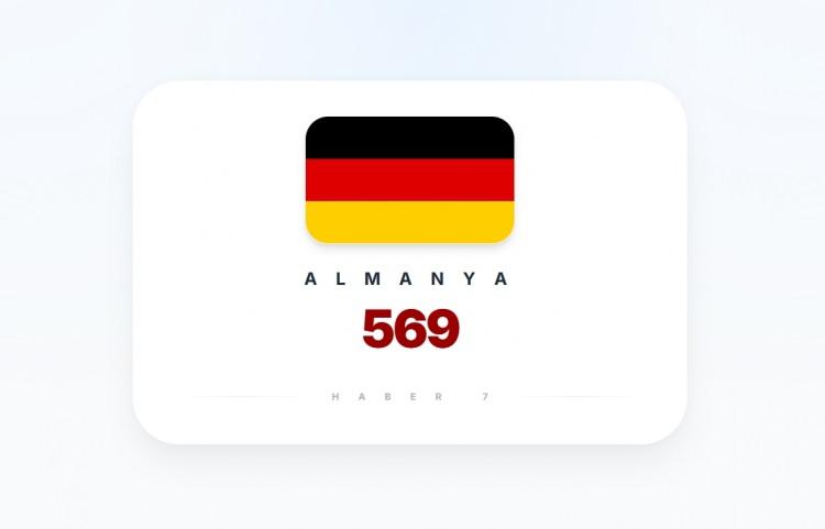 <p><span style="color:#B22222"><strong>6)&nbsp; ALMANYA</strong></span></p>
