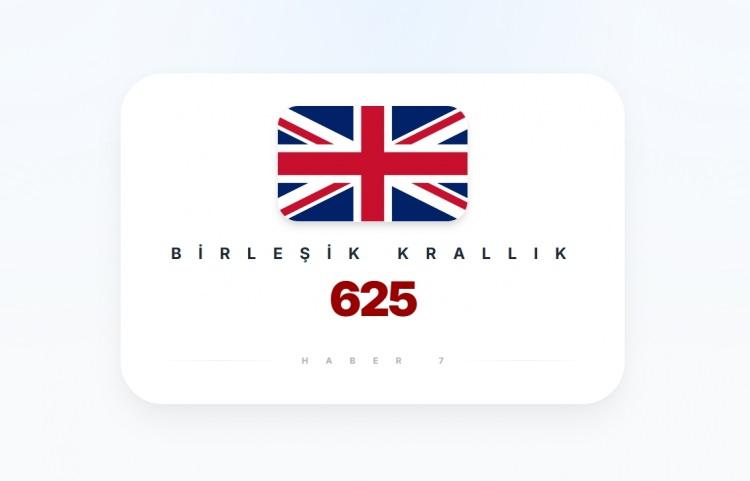 <p><span style="color:#B22222"><strong>5)&nbsp; BİRLEŞİK KRALLIK</strong></span></p>
