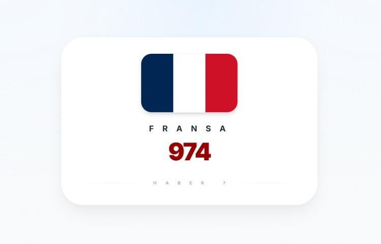 <p><span style="color:#B22222"><strong>3)&nbsp; FRANSA</strong></span></p>
