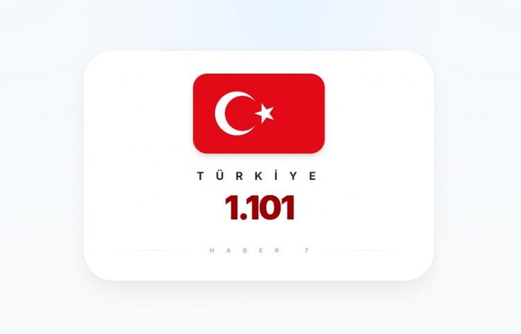 <p><span style="color:#B22222"><strong>2)&nbsp; T&Uuml;RKİYE</strong></span></p>
