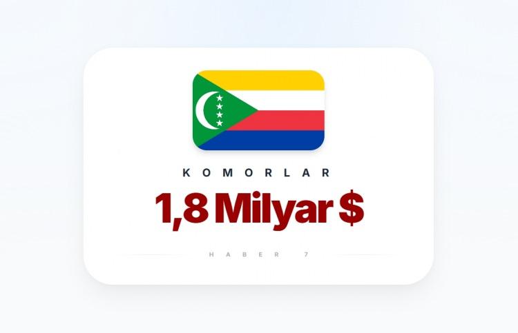 <p><strong><span style="color:#B22222">KOMORLAR&nbsp;</span> (Doğu Afrika &uuml;lkesi)</strong></p>
