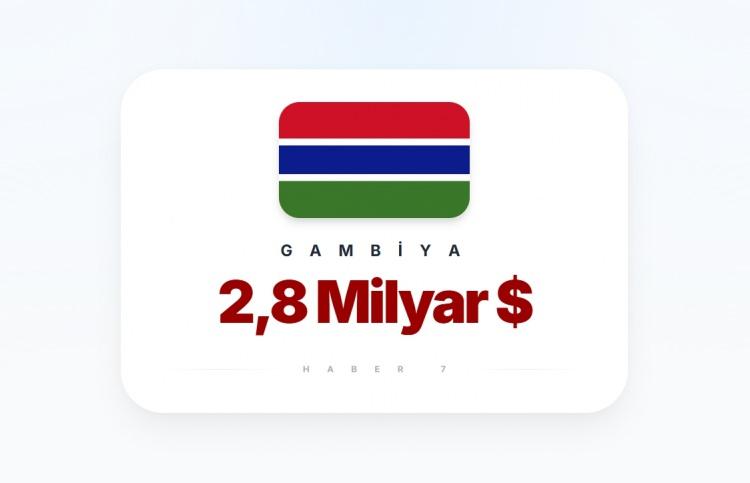 <p><span style="color:#B22222"><strong>GAMBİYA&nbsp; </strong></span><strong>(Batı afrika &uuml;lkesi)</strong></p>

